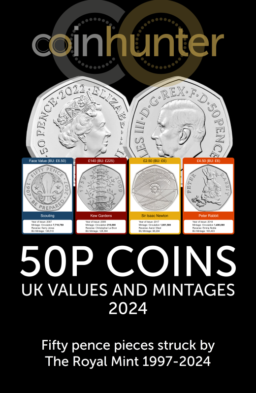 50p Guide Book 2024 - Value and Mintage for UK Fifty Pence Coins