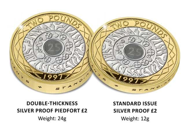 25th Anniversary of the £2: Limited UK Silver Piedfort